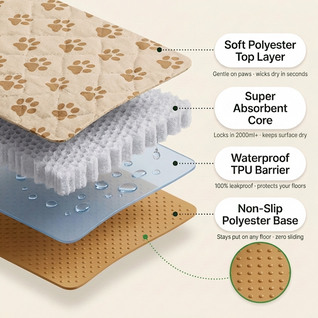 FreshPaw Washable Pet Pad